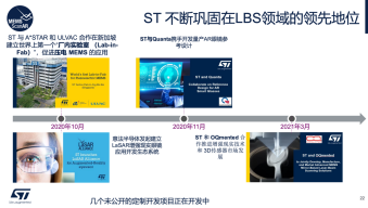ST:掌握打造全天候AR眼镜的唯一密码