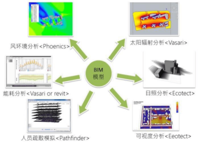 掌握BIM技能,开启副业赚钱新模式