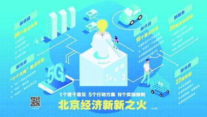 新新之火!解锁北京未来经济的5把密钥