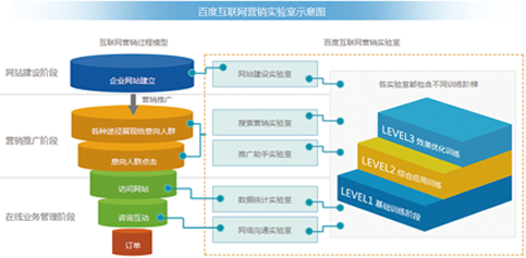 校企共建实验室--实验室产品简介_教育_网