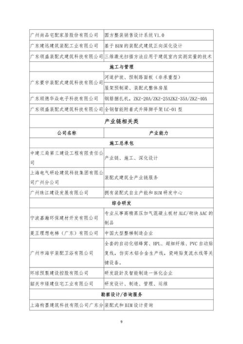 关于入选 装配式建筑适用技术与产品推广目录 名单的公告
