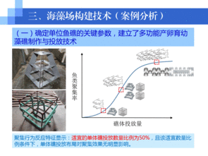 水生生物资源养护先进技术系列连载 五 海草移植栽培技术