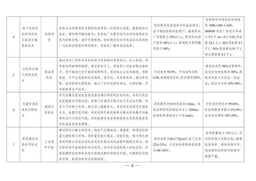 这些绿色技术推广应用力度将加大