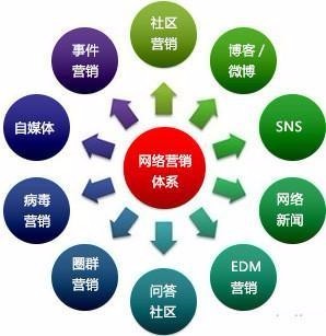 丛台区拓客推广项目,打造创新营销战略,提升企业竞争力