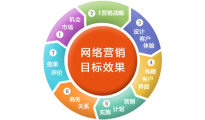 网络推广如何助力财富自由之旅
