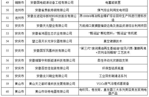 安徽印发 五个一百 案例通知,大力推广工业节能产品技术