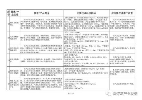 工信部发布 建材工业鼓励推广应用的技术和产品目录 2018 2019年本