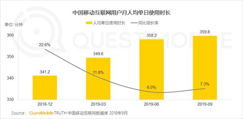 营销4.0时代,数据 技术如何驱动品牌营销增长 营销推广 鸟哥笔记
