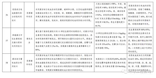 关于印发 绿色技术推广目录 2020年 的通知