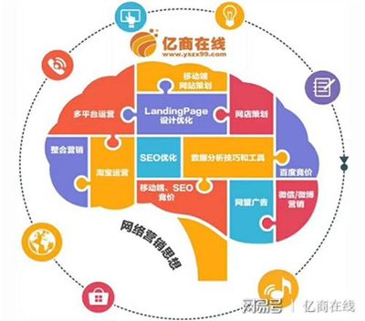 亿商在线技术中心SEO教程:如何利用B2B平台来做关键词优化