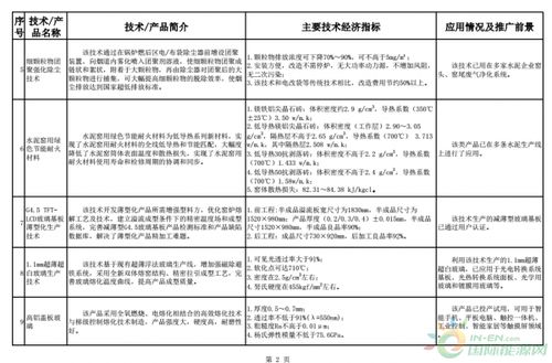 政策全文 建材工业鼓励推广应用的技术和产品目录 2018 2019年本