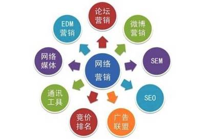 网站流量提升