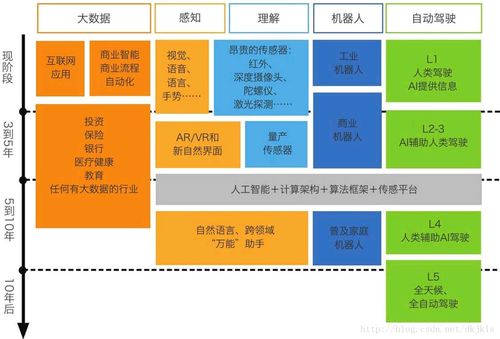 ai时代的学习与工作变革 csdn博客