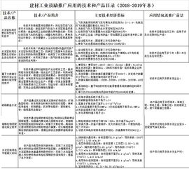 关于水泥行业 工信部鼓励和推广这六项技术和产品
