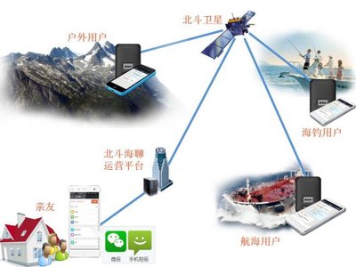 北斗海聊:北斗系统,岂止于阅兵!