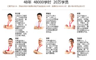 【杭州java 学习学校哪家好】