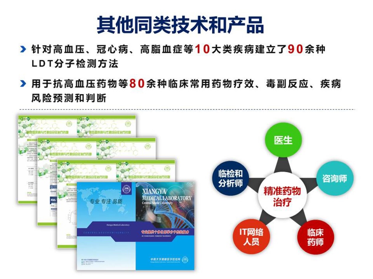 基于药物基因组学的高血压个体化治疗策略,产品与推广应用-中南大学科
