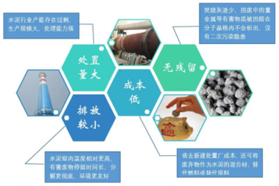水泥窑协同处置固废那些事儿--EDX分析前先做个固废“垃圾分类”吧
